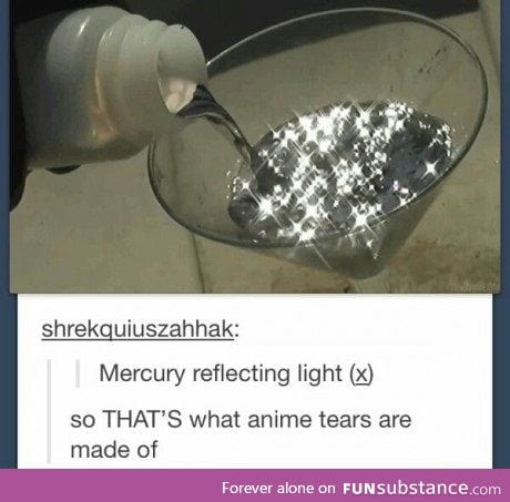 Anime Tears