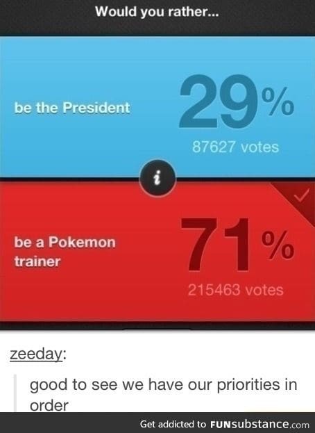 Our priorities are in order