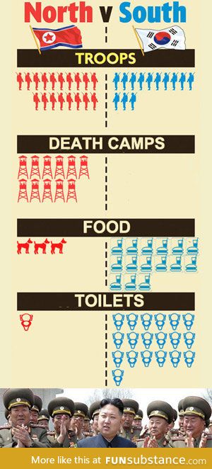 North korea war info graphic