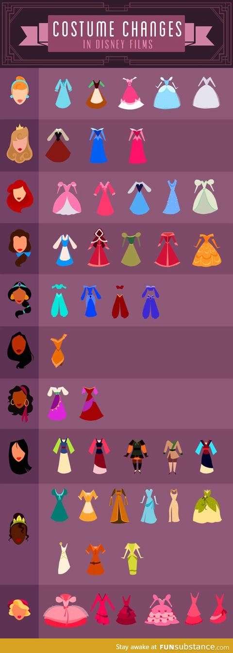 Costume change