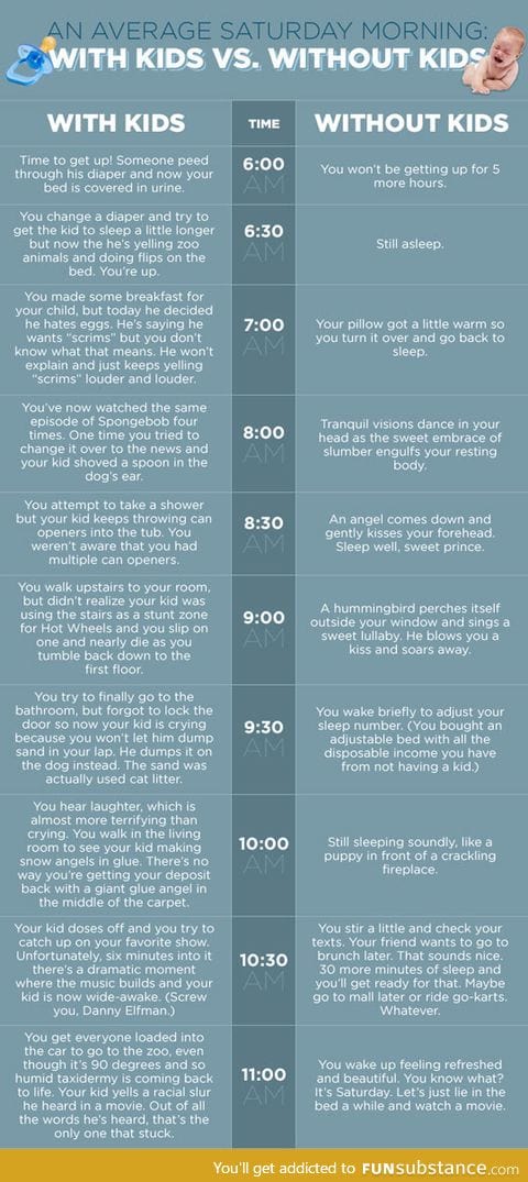 Average saturday morning with and without kids