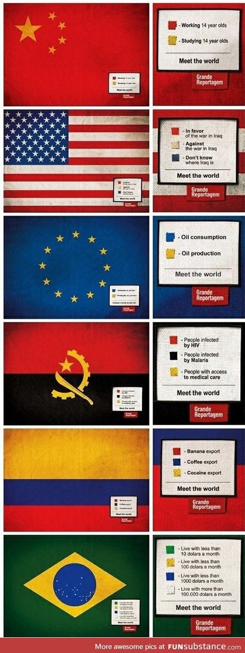 Meet the World