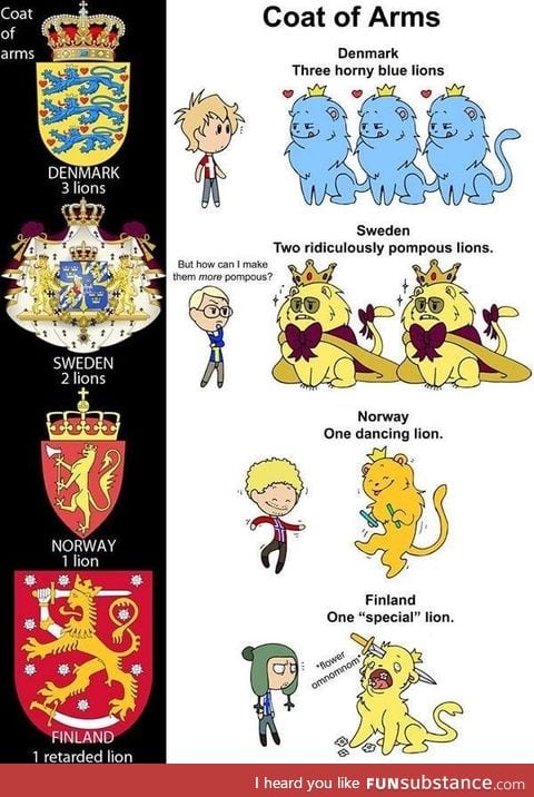 Coat of arms