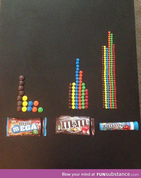 M&Ms Mega, Original and Mini