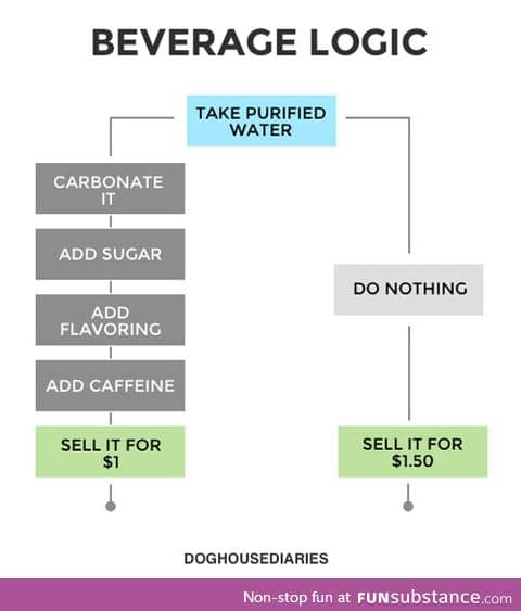 Bottled water logic