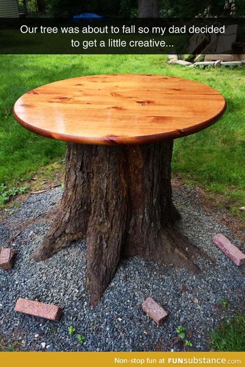 Very impressive table