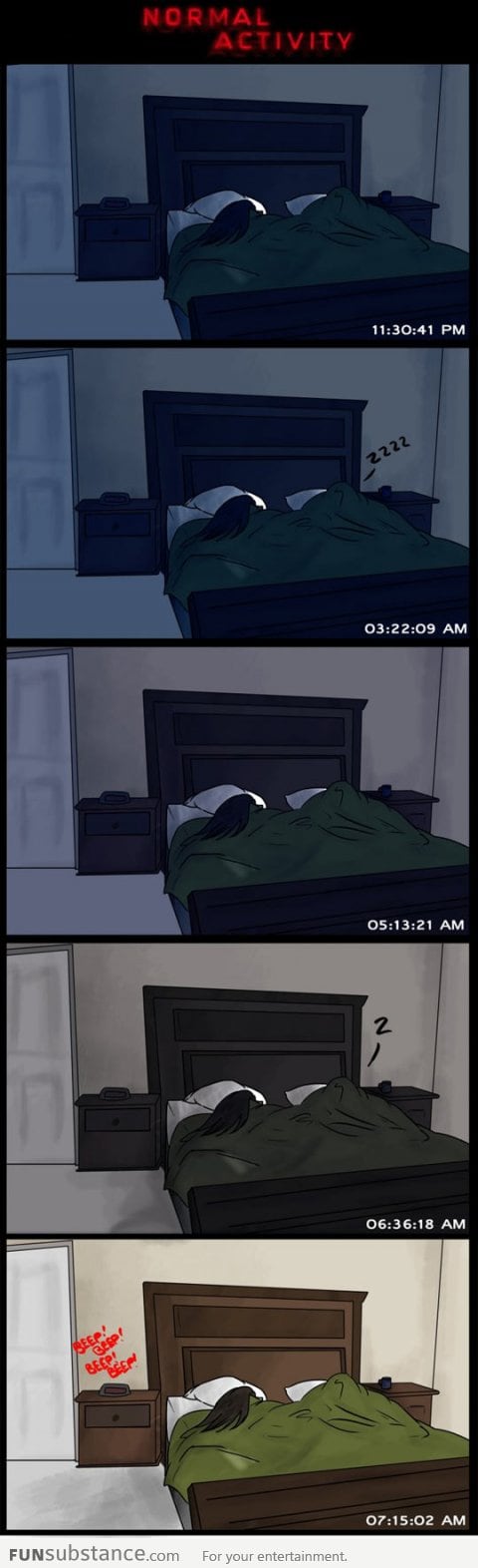 Normal Activity