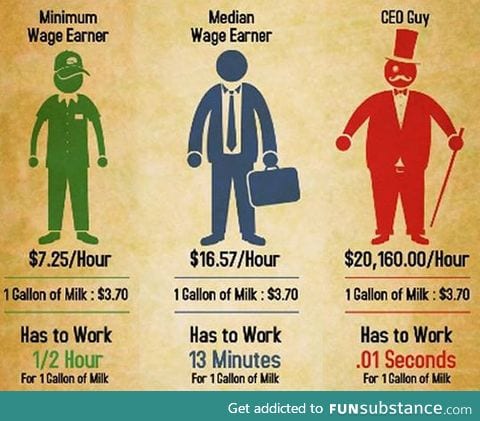 The value of your work
