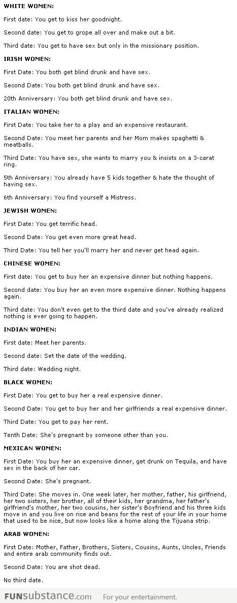 Dating Different Races