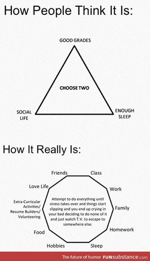 How people think it is vs. How it really is