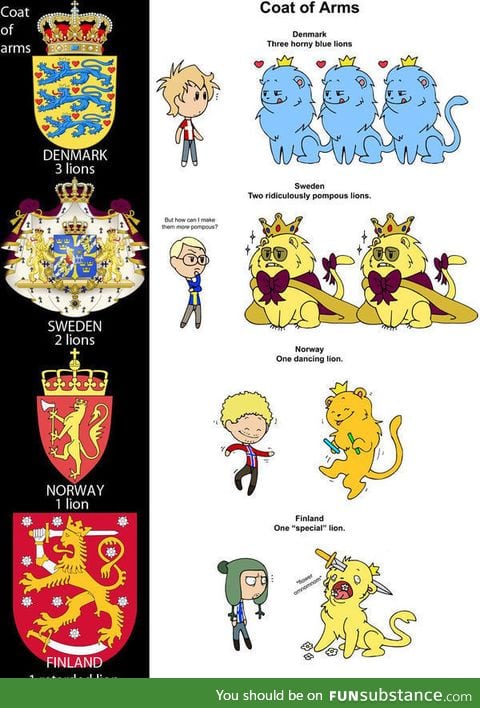 Coat Of Arms in different countries