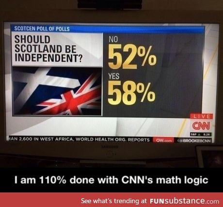 CNN can't do math