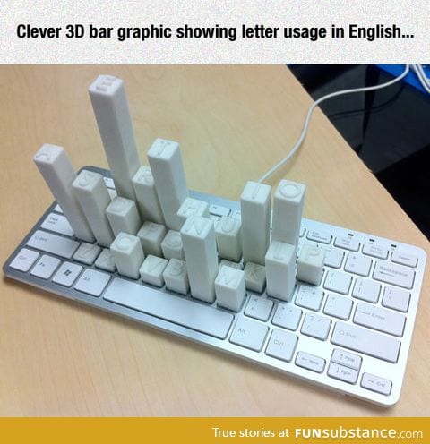 Letter usage in english