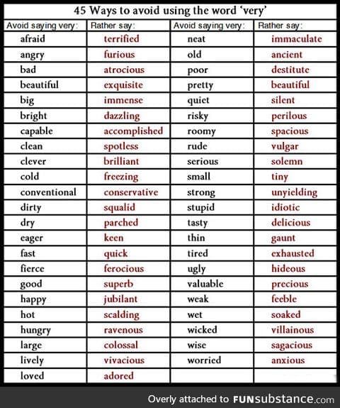 Avoid using very