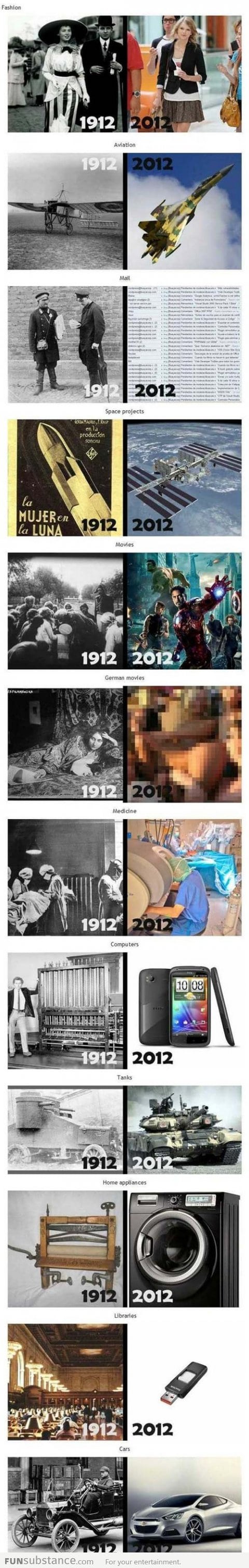 How The World Has Changed In 100 Years