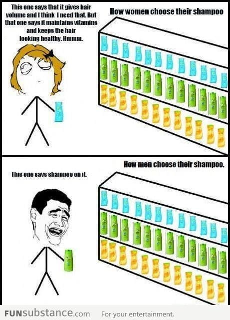 Men Vs Women buying shampoo