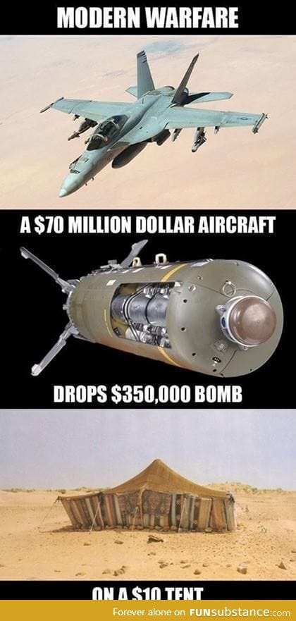 Modern Warfare