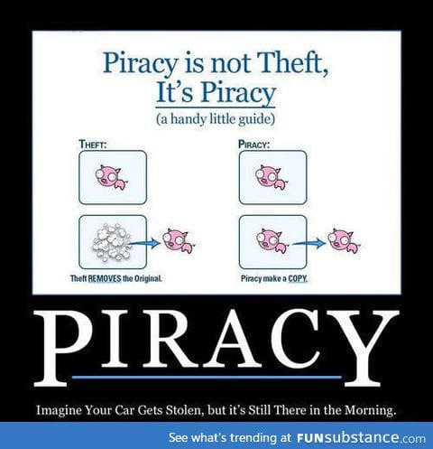 Piracy explained