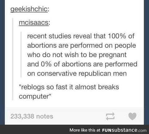 Abortion