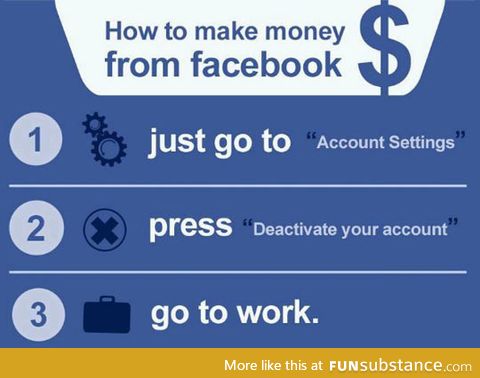 How to make money from Facebook