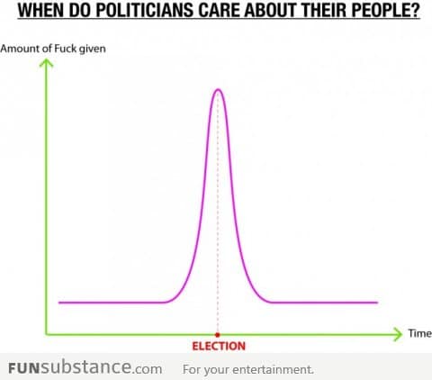 When do they care?