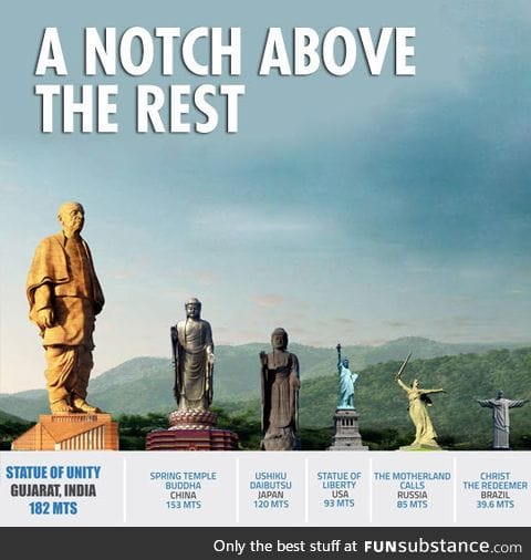The biggest statues in the world