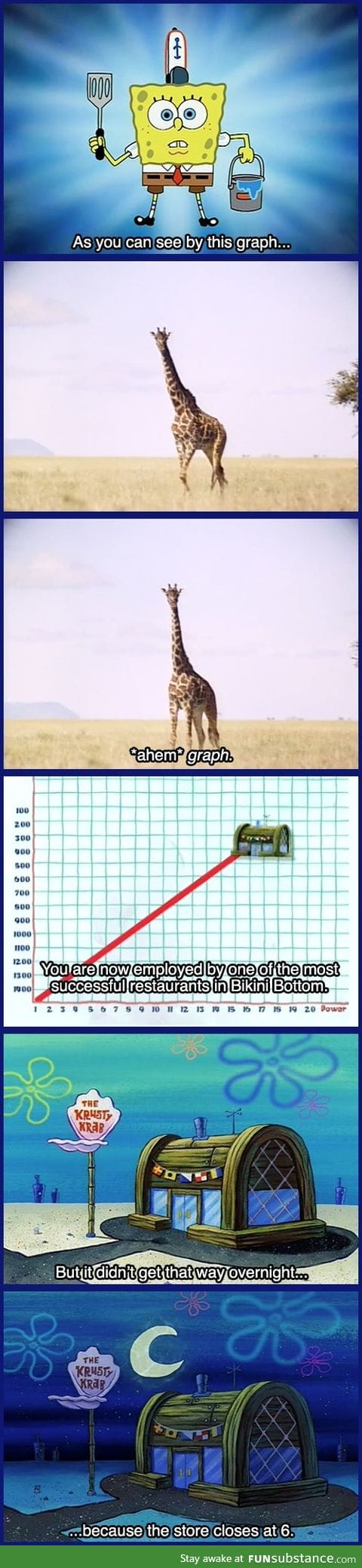 Spongebob never ceased to amaze... until 2004.