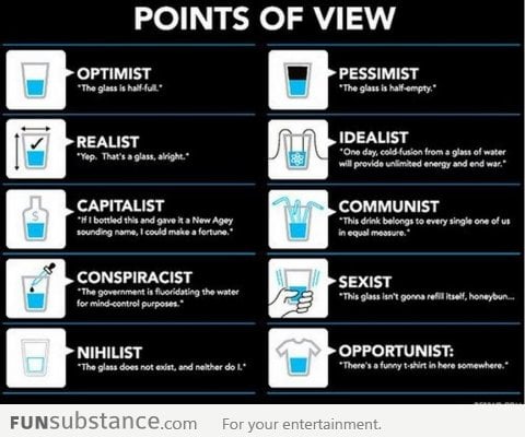Points Of View