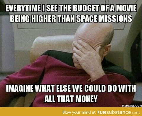 Movie budgets