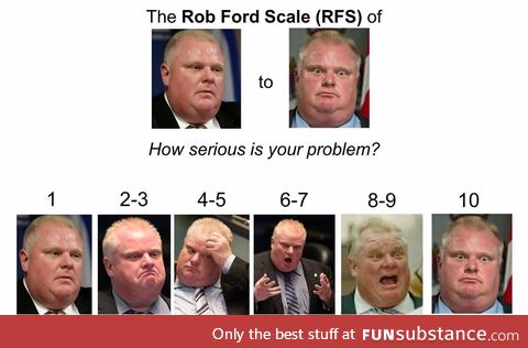 How serious is your problem?