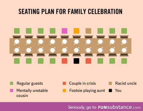 Every damn family celebration