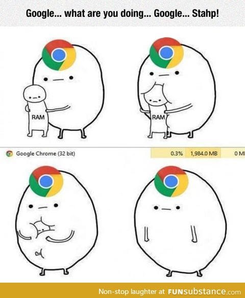Google chrome has a thing for memory