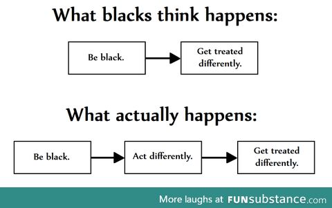 What blacks think