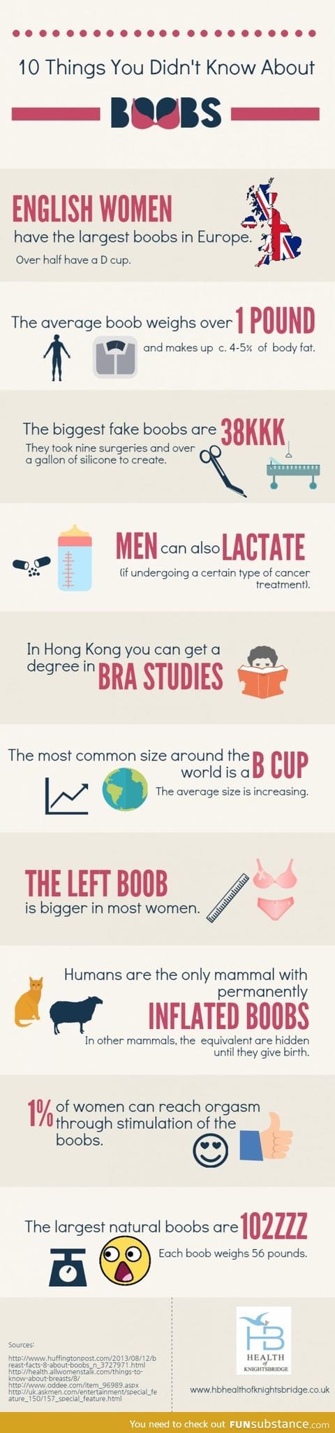 Boobie facts