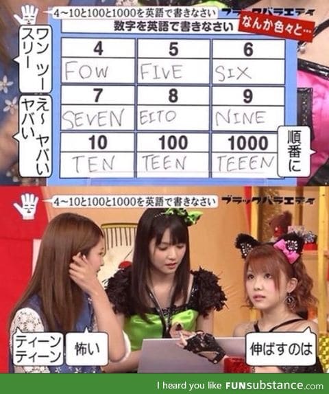 EITO
