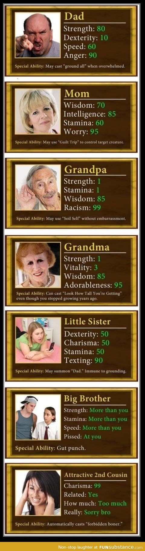 Family stats