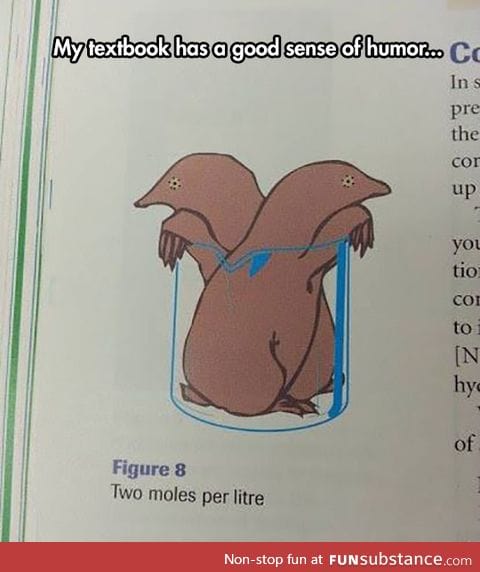 Oh, the molarity