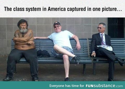 The american class system