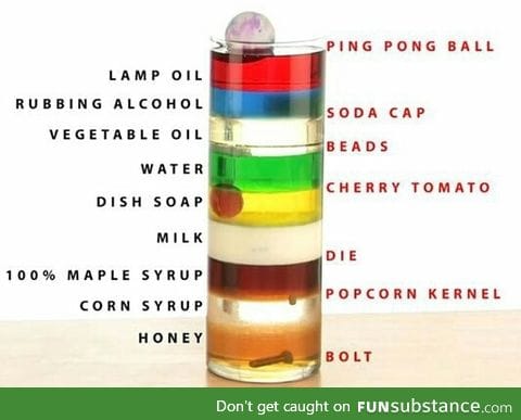 Different densities=fun project