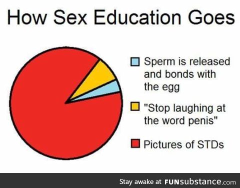Sex ed