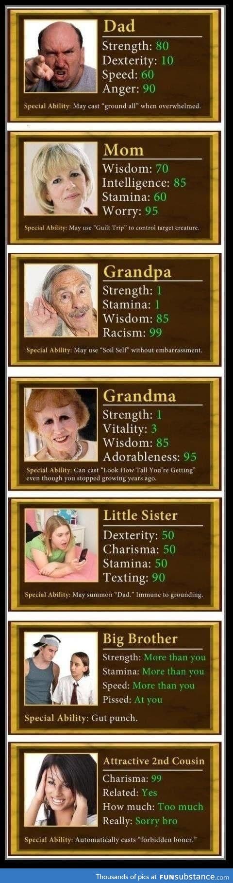 Family stats