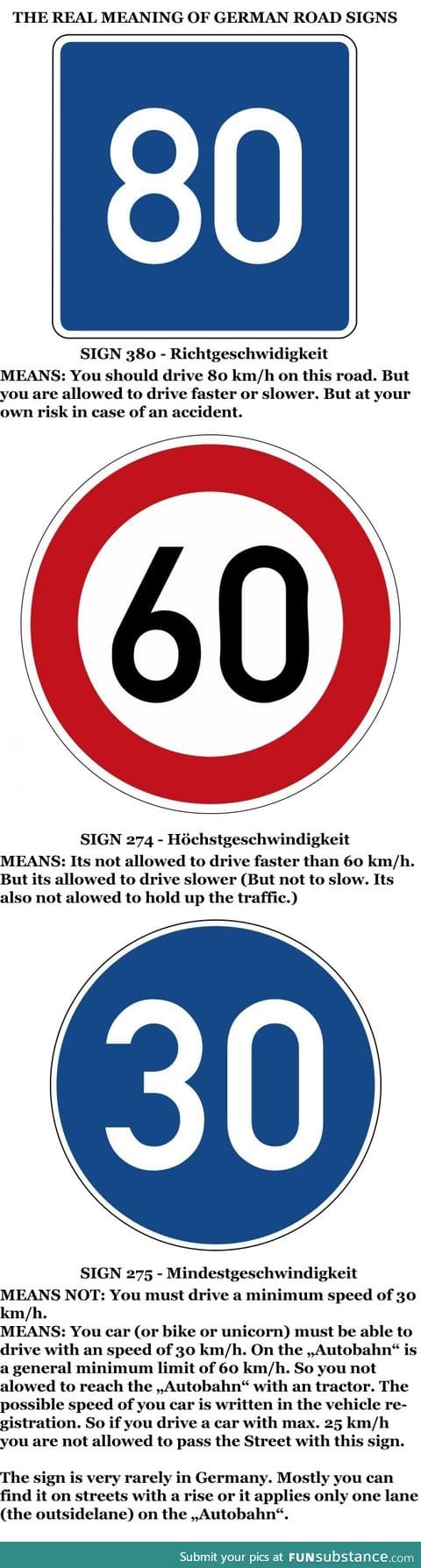 What German speed signs mean