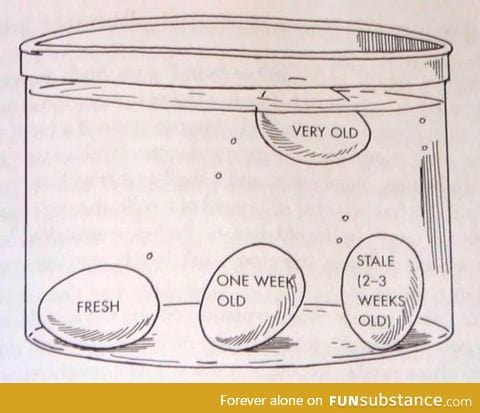 Here's how to test the age of an egg with a bowl of water