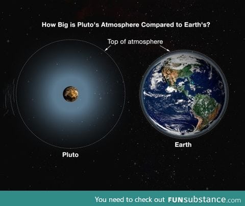 This is how big Pluto's Atmosphere is