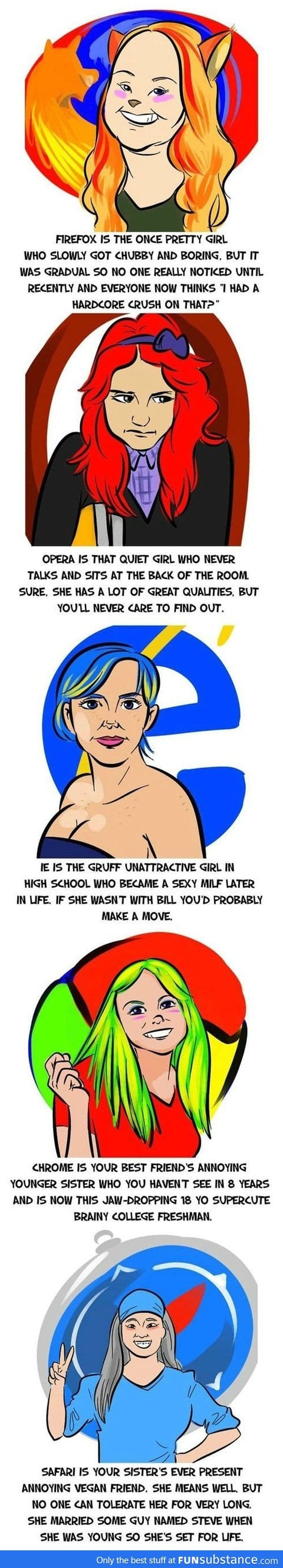 If Internet Browsers Were Girls