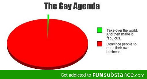Let's All Be Fabulous!