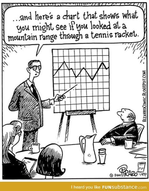 And next we'll show a bar graph of my favorite pies, and a pie graph of my favorite bars!