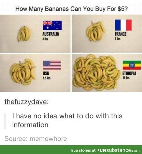 How many Bananas can $5 buy