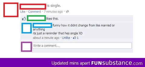 Its just a reminder that you're single