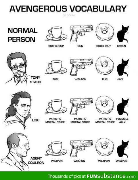 Weapons